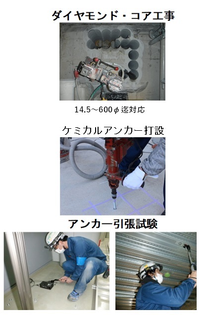コア・アンカー引張試験