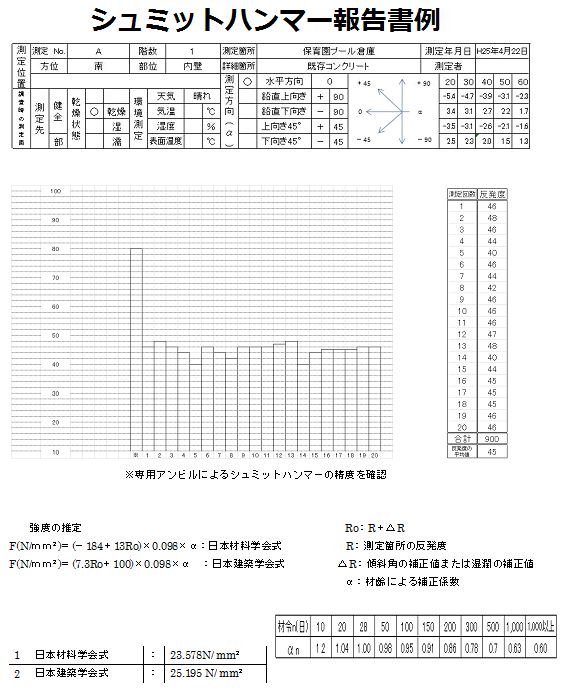 その他工事データ