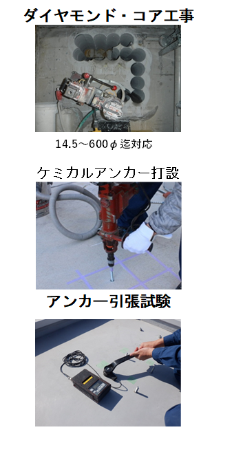コア・アンカー引張試験